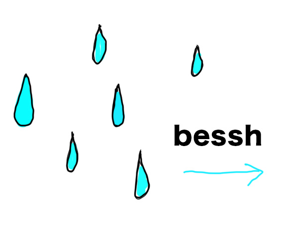 bessh